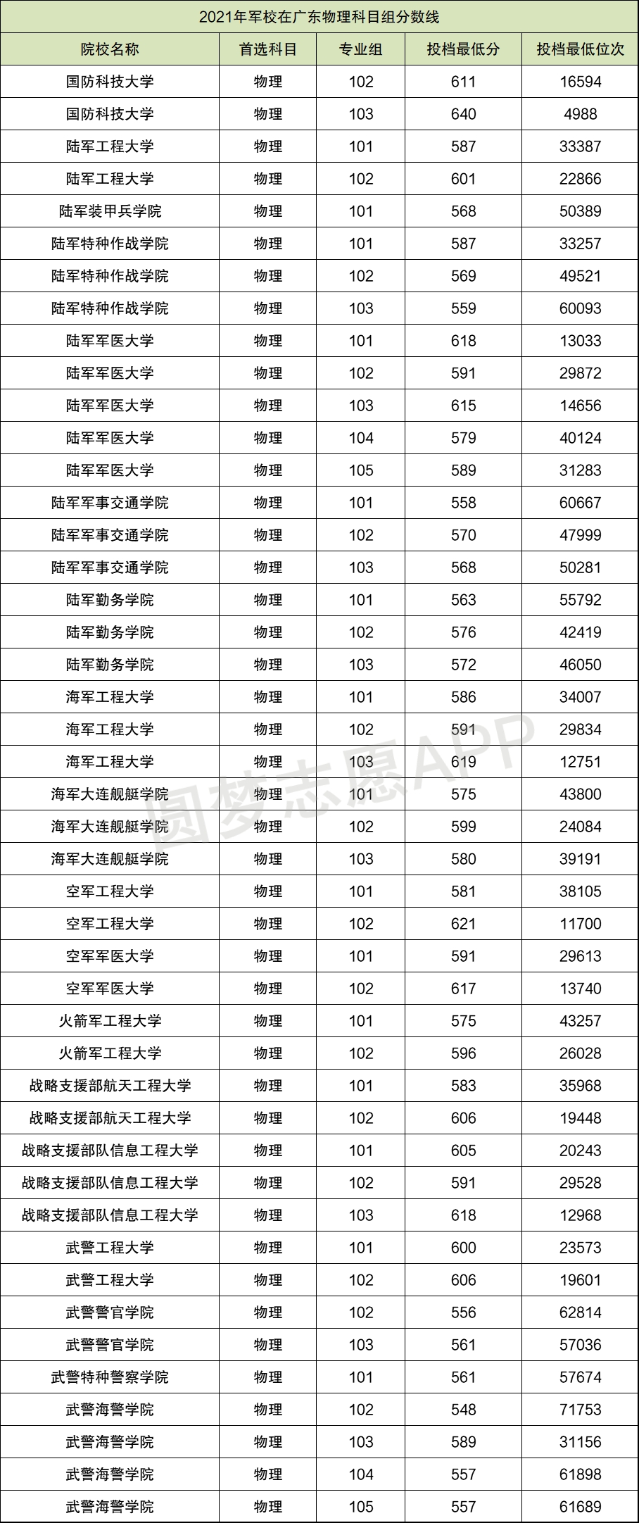 中國人民警察大學錄取分數線2024_中國人民警察大學錄取分數線2024_中國人民警察大學錄取分數線2024