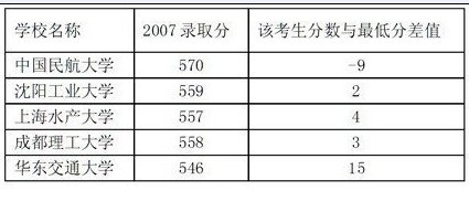 高考錄取分數線湖南省_湖南高考生分數線_湖南高考錄取分數線公布