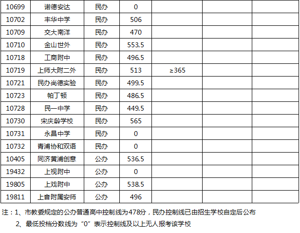 朝陽區職工大學都有哪些專業_北京市朝陽區職工大學_朝陽區職工大學文憑承認嗎