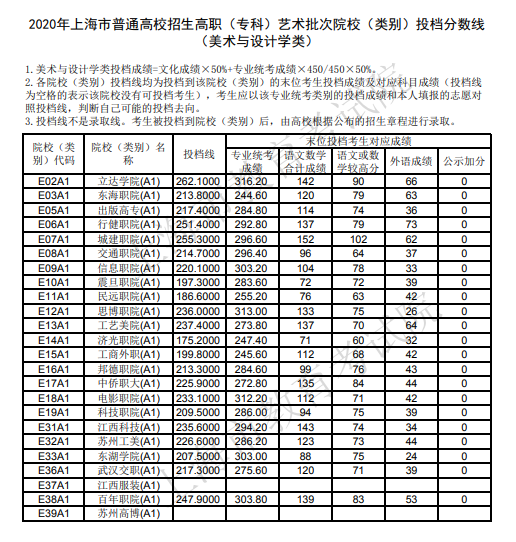 朝陽區職工大學都有哪些專業_朝陽區職工大學文憑承認嗎_北京市朝陽區職工大學