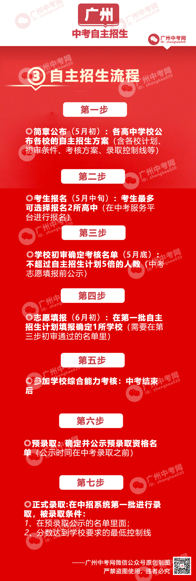 深圳信息職業技術學院自主招生_深圳信息職業學校自主招生_深圳職業技術學院自主招生報名