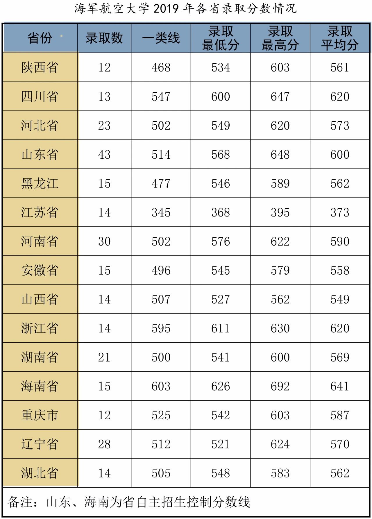 中國民航大學專科錄取位次_中國民航大學專科分數線_中國民航大學的專科分數線