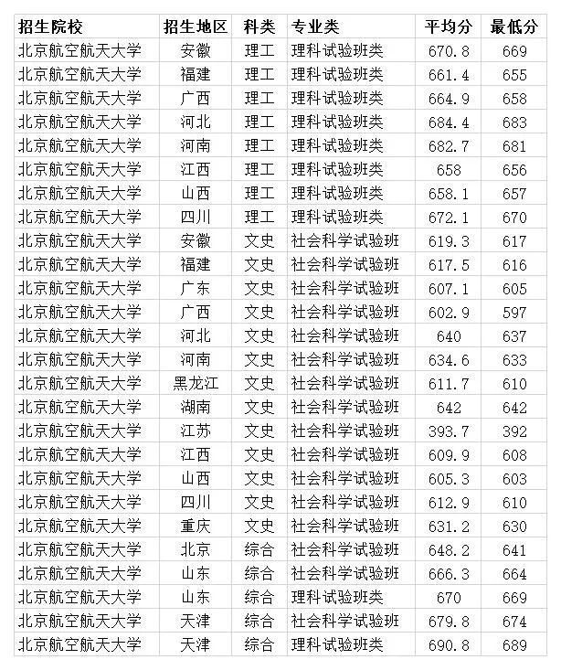 中國民航大學專科分數線_中國民航大學的專科分數線_中國民航大學專科錄取位次