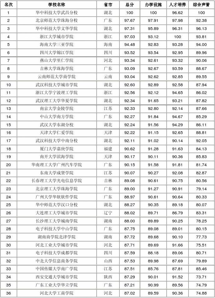 河南理工大學萬方科技學院_河南理工大學萬方科技學院_河南理工萬方科技學院怎么樣