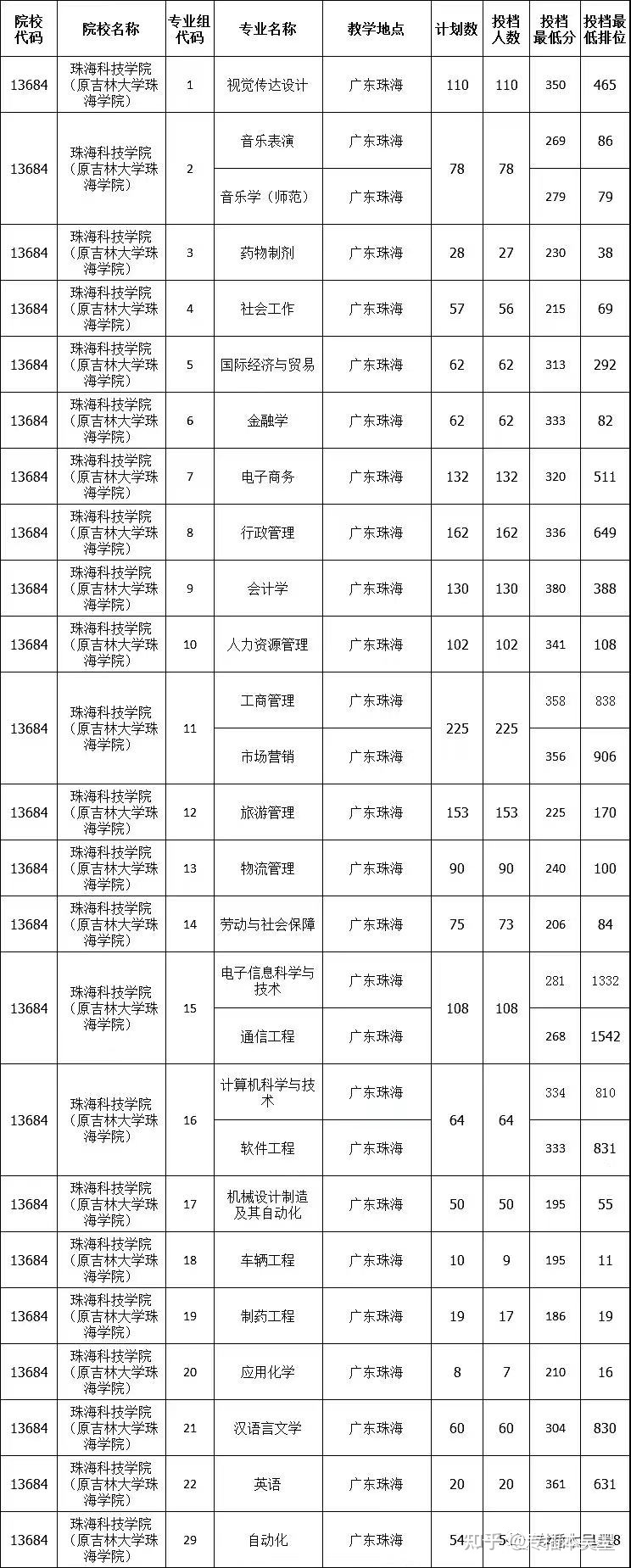 佛山科學技術學院成教處_佛山科技學院成教處楊全英_佛山科技學院成教處