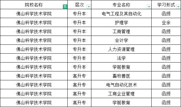 佛山科學技術學院成教處_佛山科技學院成教處楊全英_佛山科技學院成教處