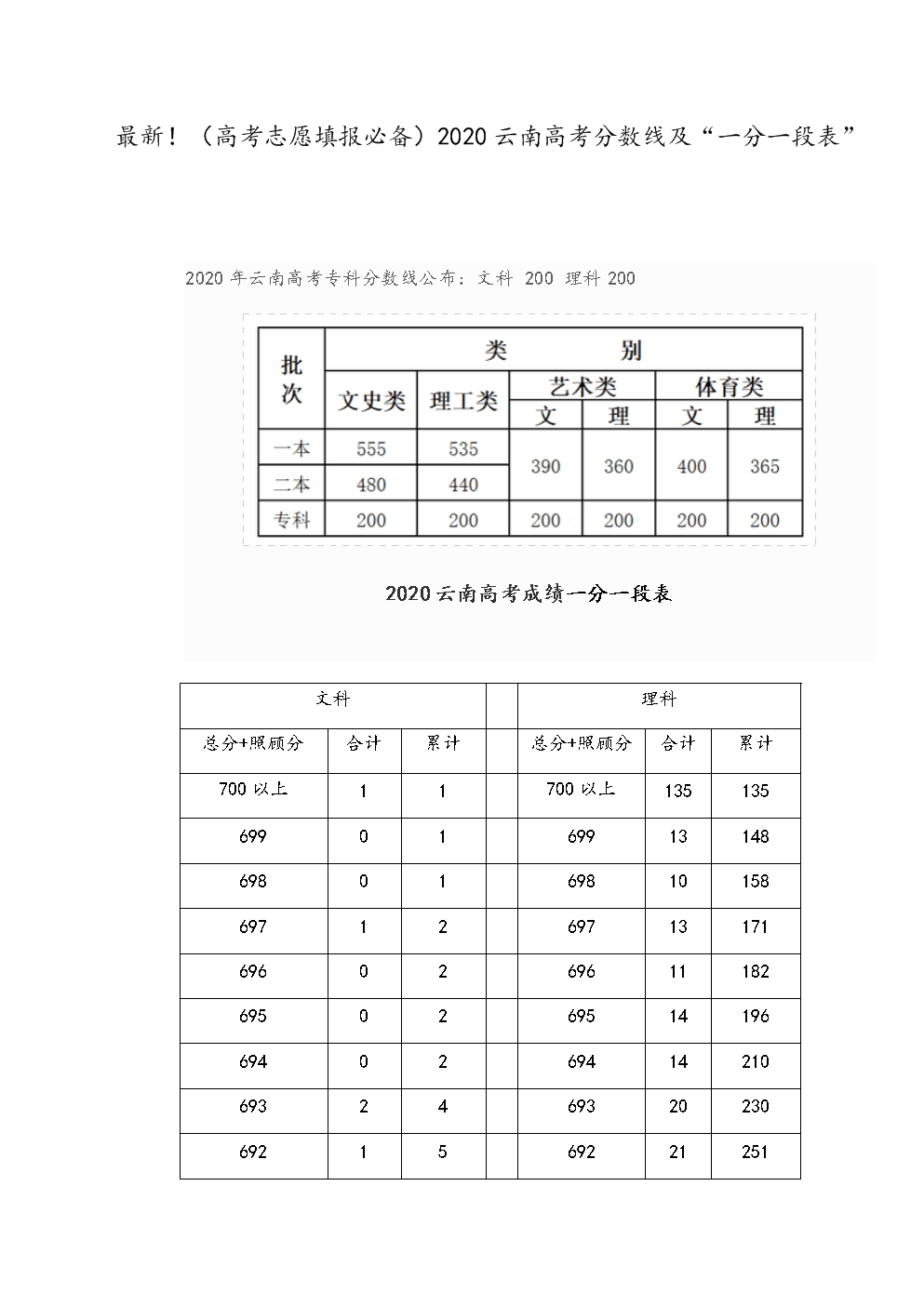 2021中考分數線預估杭州_今年中考杭州分數線_杭州中考分數線2024