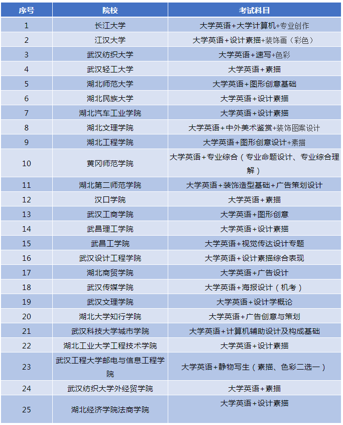 江漢大學招生網(wǎng)站_江漢大學招生咨詢_江漢大學招生網(wǎng)