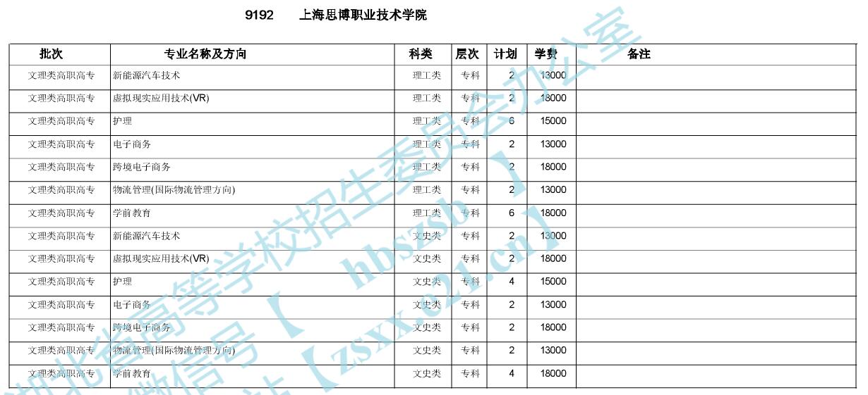 湖北商貿職業學院_湖北商貿學院專業介紹_湖北商貿職業學院多大
