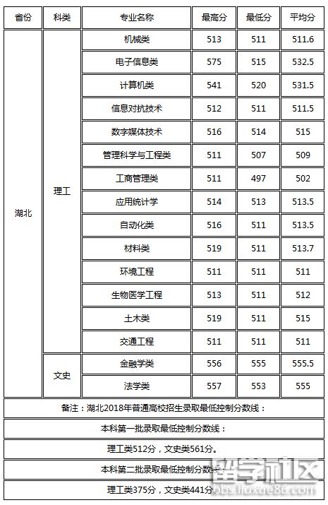 桂林電子科技大學(xué)錄取分?jǐn)?shù)線_桂林電子科技大學(xué)錄取分?jǐn)?shù)線_桂林電子科技大學(xué)錄取分?jǐn)?shù)線