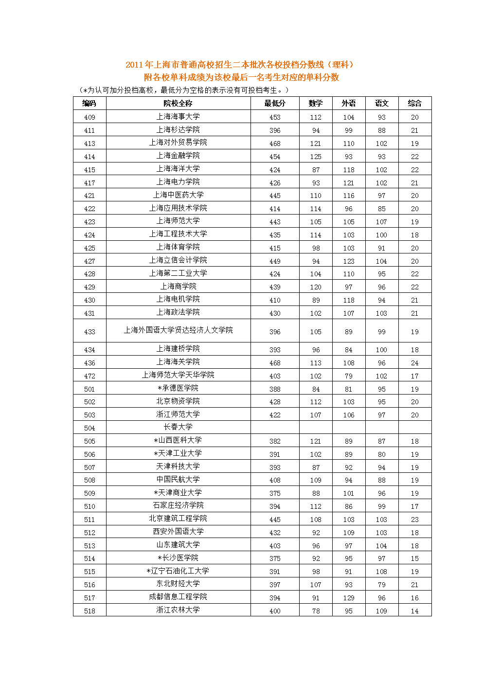 2024年吉林省高考分數線_吉林省高考預計分數線_二零二一年吉林高考分數線