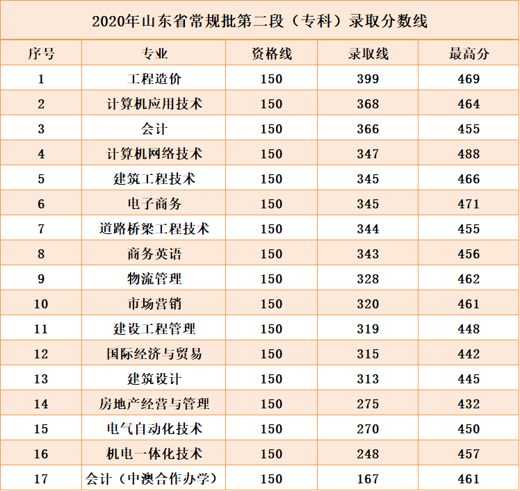 蘭州各個(gè)大學(xué)錄取分?jǐn)?shù)線_蘭州各高校錄取分?jǐn)?shù)線_蘭州大學(xué)錄取線