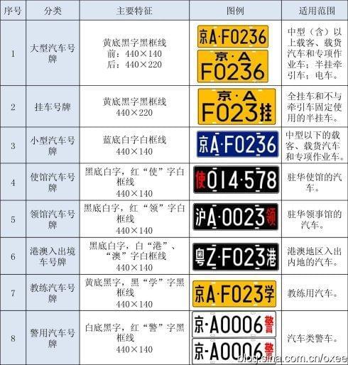 貴陽客車電話號碼_貴陽小客車專段號牌管理信息系統_貴陽客車號牌專段管理信息查詢