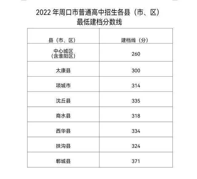 滄州職業技術學院單招分數線_滄州職業技術學院單招錄取查詢_滄州職業技術學院單招錄取