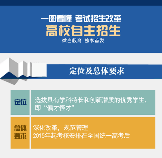 山東大學自主招生簡章2020_山東大學自主招生_山東大學自主招生簡章