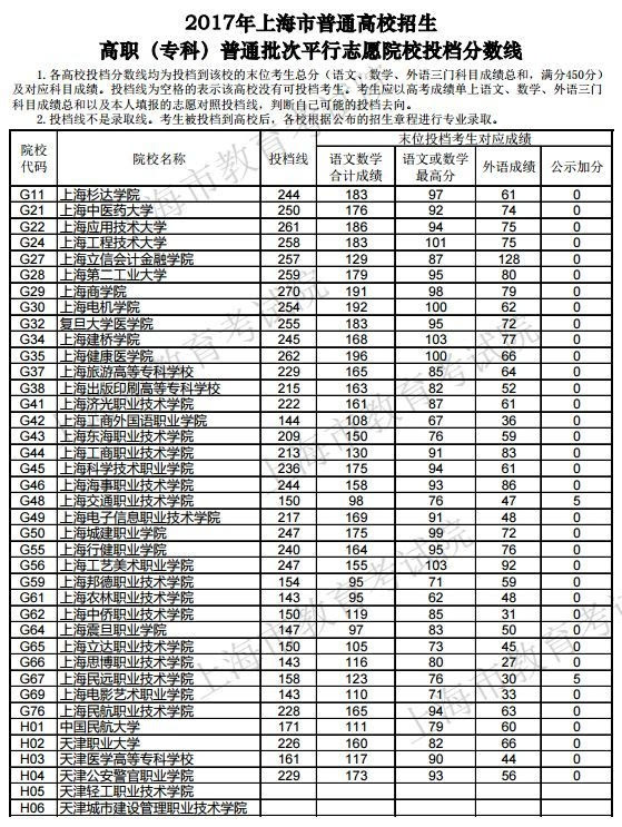 成都學院分數線多少_成都職業技術學院專業錄取線_成都職業技術學院錄取分數線