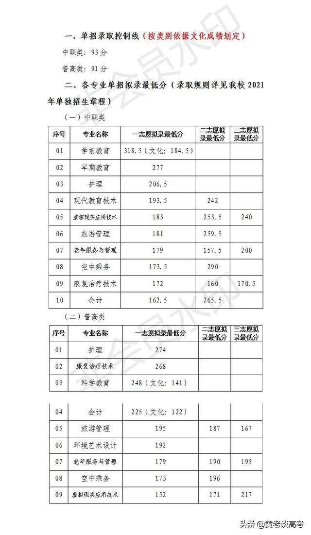 成都職業技術學院專業錄取線_成都學院分數線多少_成都職業技術學院錄取分數線