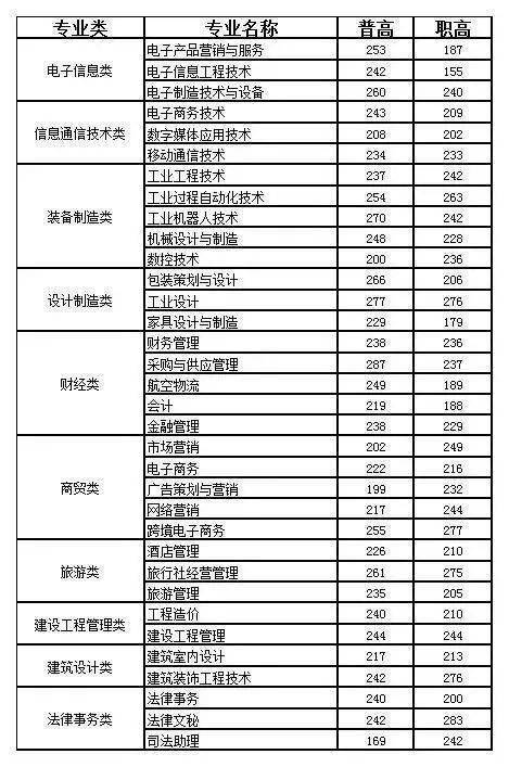 成都學院分數線多少_成都職業技術學院專業錄取線_成都職業技術學院錄取分數線