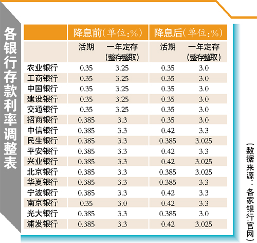 2021國債利率_國債利率表2024_2921國債利率