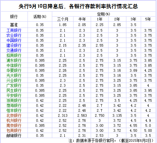 2021國債利率_2921國債利率_國債利率表2024