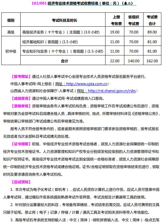 福建中級經(jīng)濟師考試報名_福建中級經(jīng)濟師2021年報名_2024年福建中級經(jīng)濟師報名入口