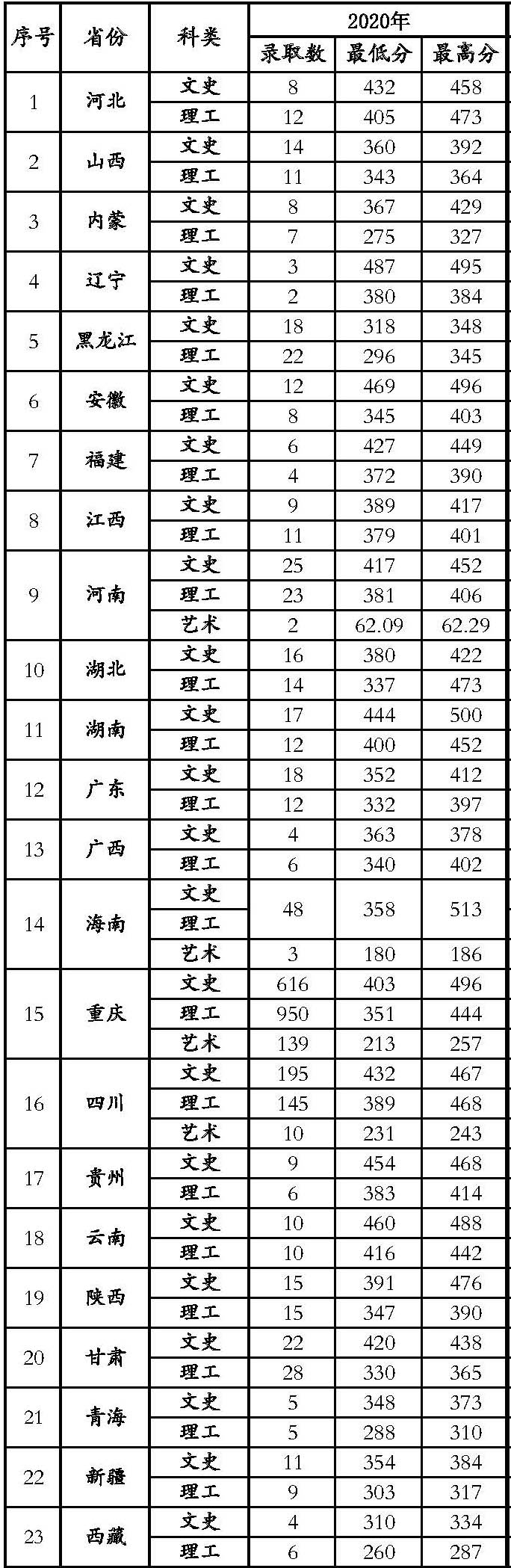 江蘇海事職業技術學院網站_江蘇海事學院職業技術學院官網_江蘇海事學院職業技術學院