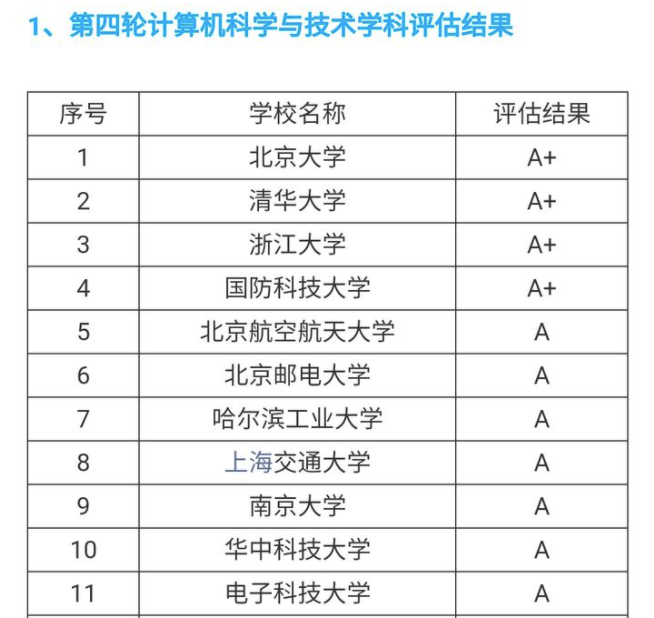 計算機第五輪學科評估_計算機科學學科評估_評估學科計算機的軟件