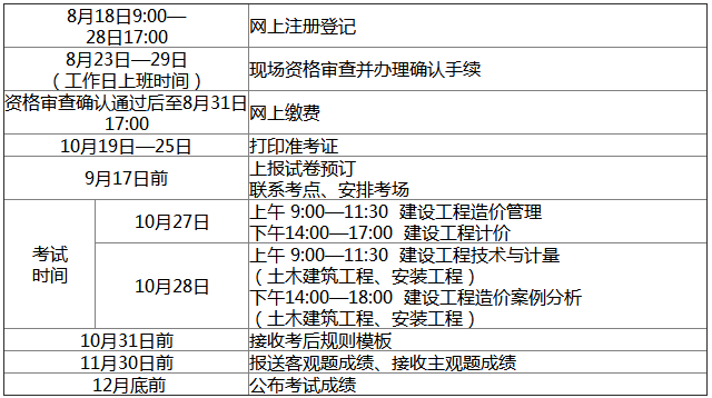 2051年二建報名_二建21年報考時間_2024年二建報名時間與考試時間
