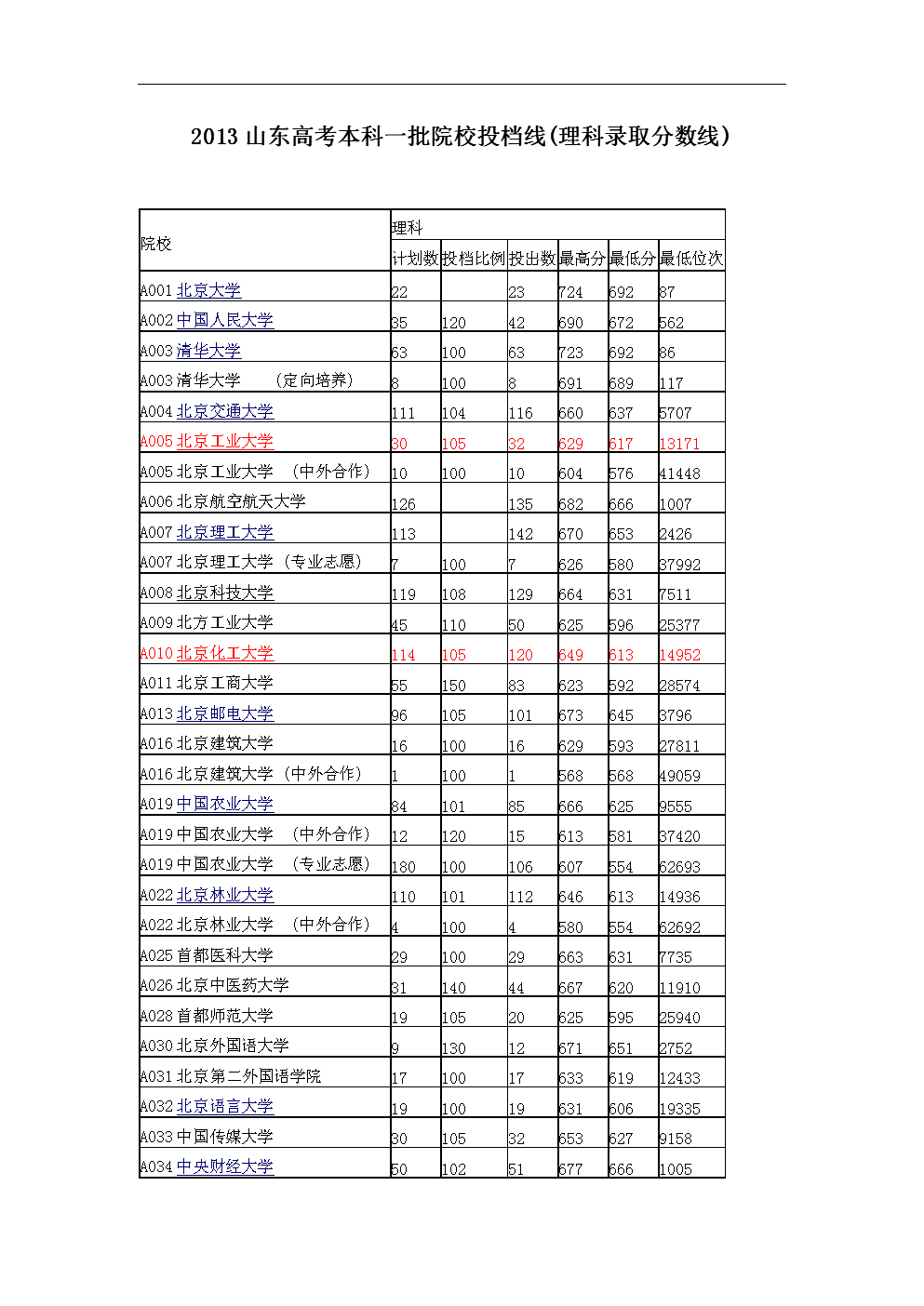濰坊中考平臺網(wǎng)址_濰坊教育信息港中考成績查詢_濰坊教育港中考報名