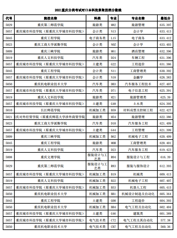 廣東交通職業技術學院分數線_廣東職業技術學院交通怎么樣_廣東交通職業技術學院分數線