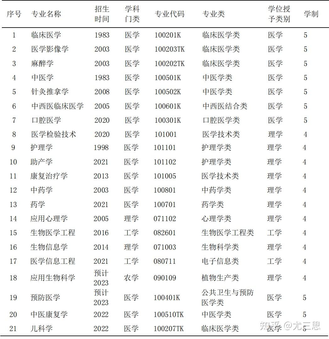 鄭州二本大學名單_鄭州二本大學錄取分數線_鄭州二本大學
