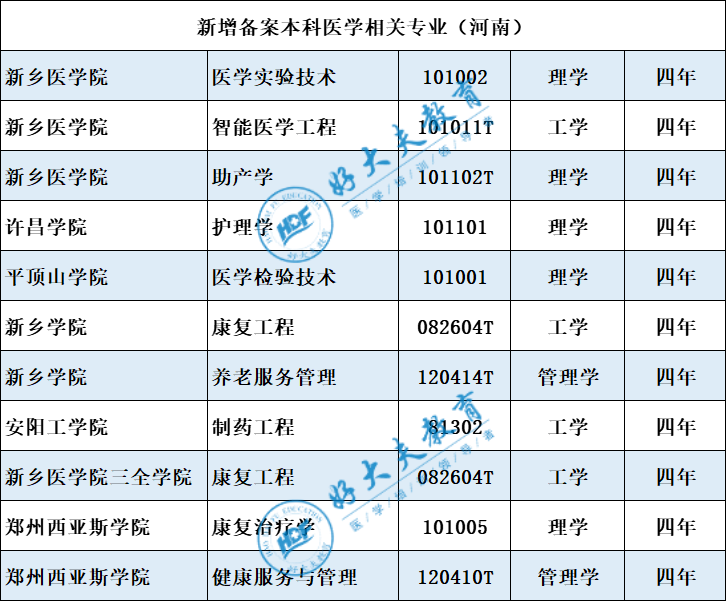 鄭州二本大學_鄭州二本大學錄取分數線_鄭州二本大學名單