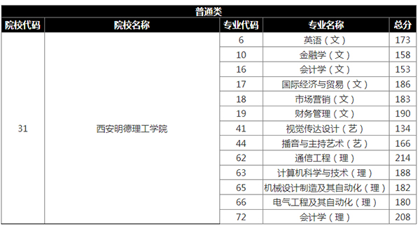 合肥哪個學校賣畢業證_合肥辦畢業證_合肥畢業證書