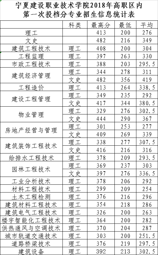 內蒙古建筑學院多少分_內蒙古建筑學院分數線好不好_內蒙古建筑職業技術學院分數線