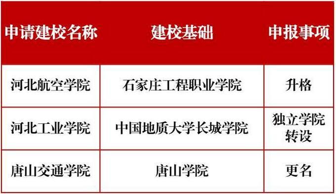 合肥學(xué)院濱湖校區(qū)地址_合肥學(xué)院濱湖新校區(qū)_合肥濱湖學(xué)院