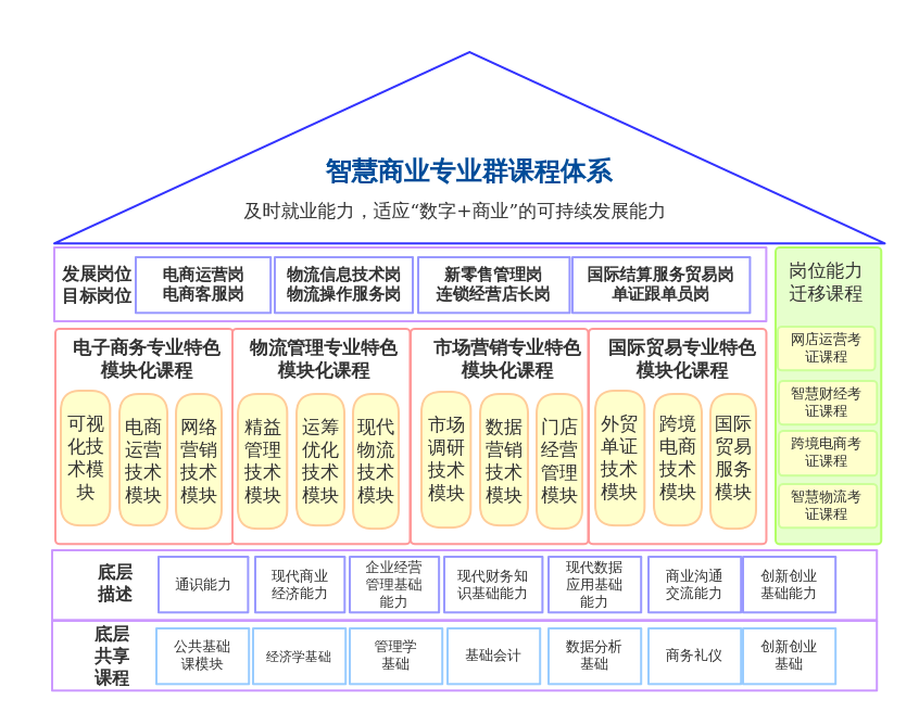 湖南城建職業學院多大_湖南城建學院職業技術學院在哪_湖南城建職業技術學院