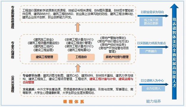湖南城建職業學院多大_湖南城建職業技術學院_湖南城建學院職業技術學院在哪