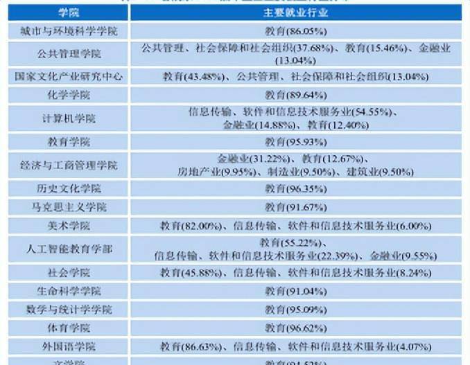 哈爾濱幼兒師范高等專科學校_哈爾濱幼兒師范高等專科學校_哈爾濱幼兒師范高等專科學校