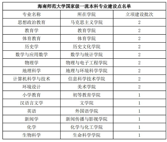 哈爾濱幼兒師范高等專科學校_哈爾濱幼兒師范高等專科學校_哈爾濱幼兒師范高等專科學校