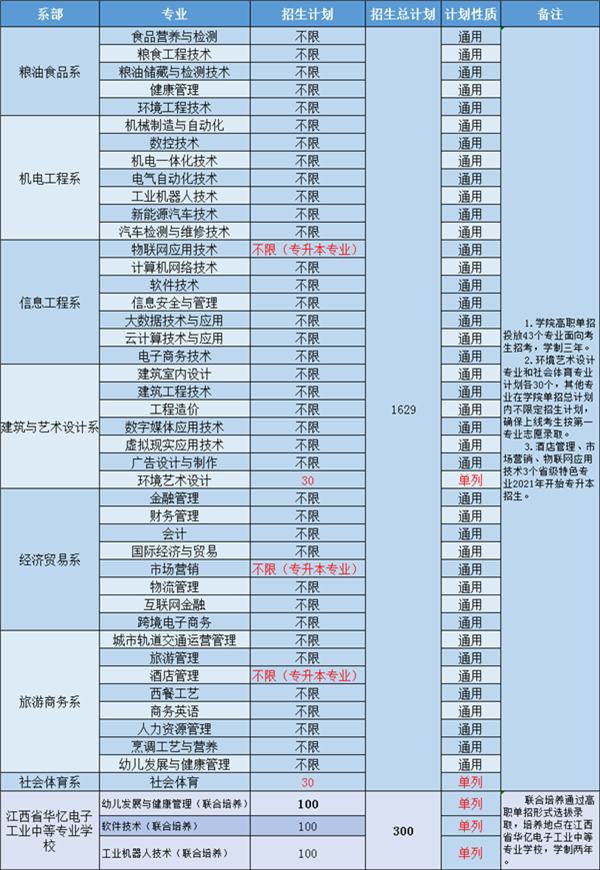 湖北工業大學商貿學院好不好_湖北工業大學商貿學院分數線_湖北工業學院商貿學院