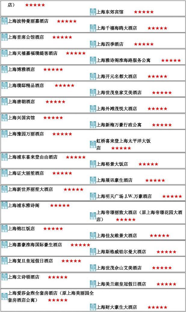 北京房地產大學在哪_北京房地產職工中等專業學校_北京市房地產職工大學