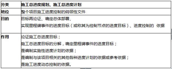 二零二零年二建試題_2024年二建真題解析及答案_20年二建考試答案公布