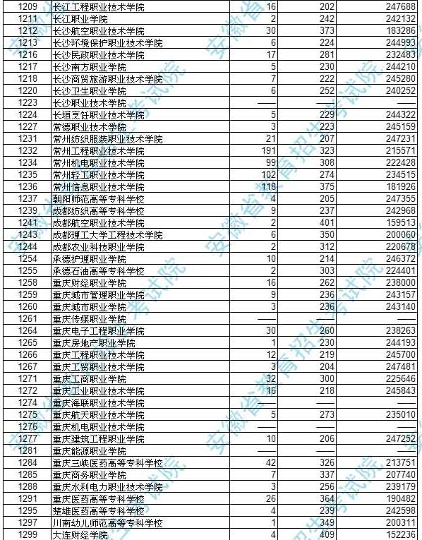 陜西省分數(shù)線排名_陜西的分數(shù)線是多少2021_陜西省分數(shù)線
