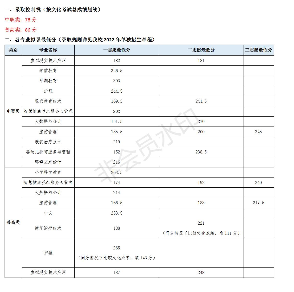 陜西的分數(shù)線是多少2021_陜西省分數(shù)線_陜西省分數(shù)線排名
