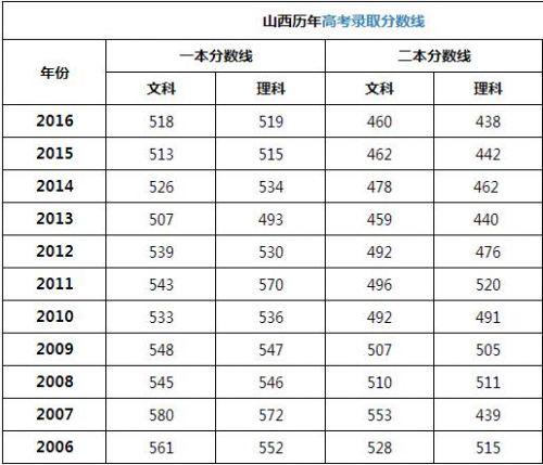 2024年新疆高考分數線_202l年新疆高考分數線_新疆二零二零年高考分數線