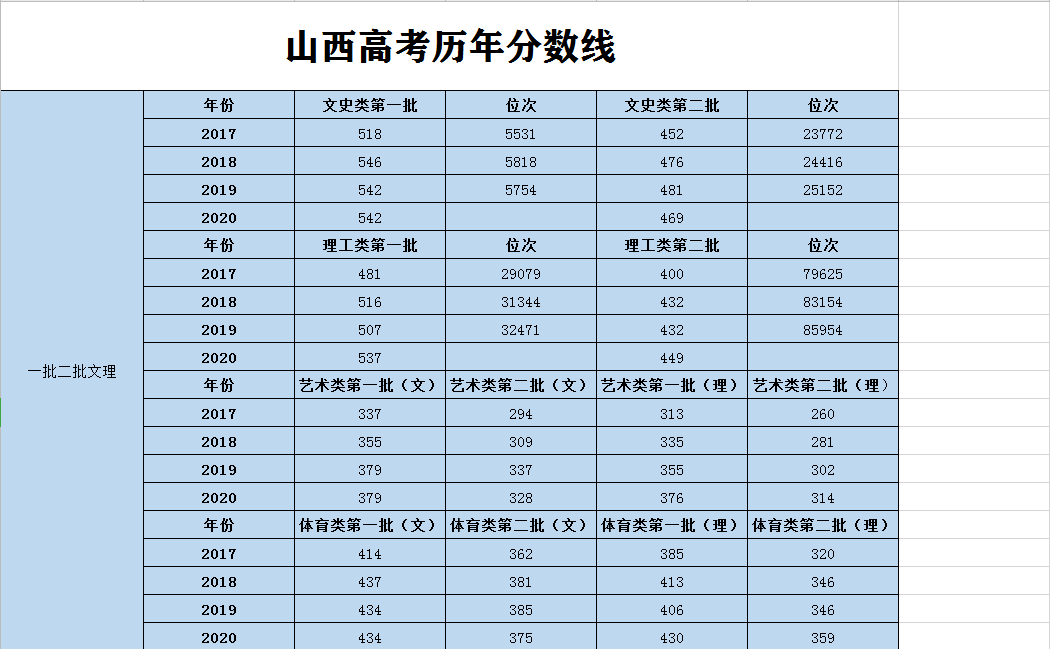 202l年新疆高考分數線_新疆二零二零年高考分數線_2024年新疆高考分數線