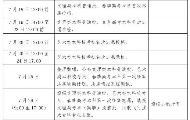 高考錄取陜西省_陜西高考錄取動態(tài)_陜西高考錄取動態(tài)更新時間