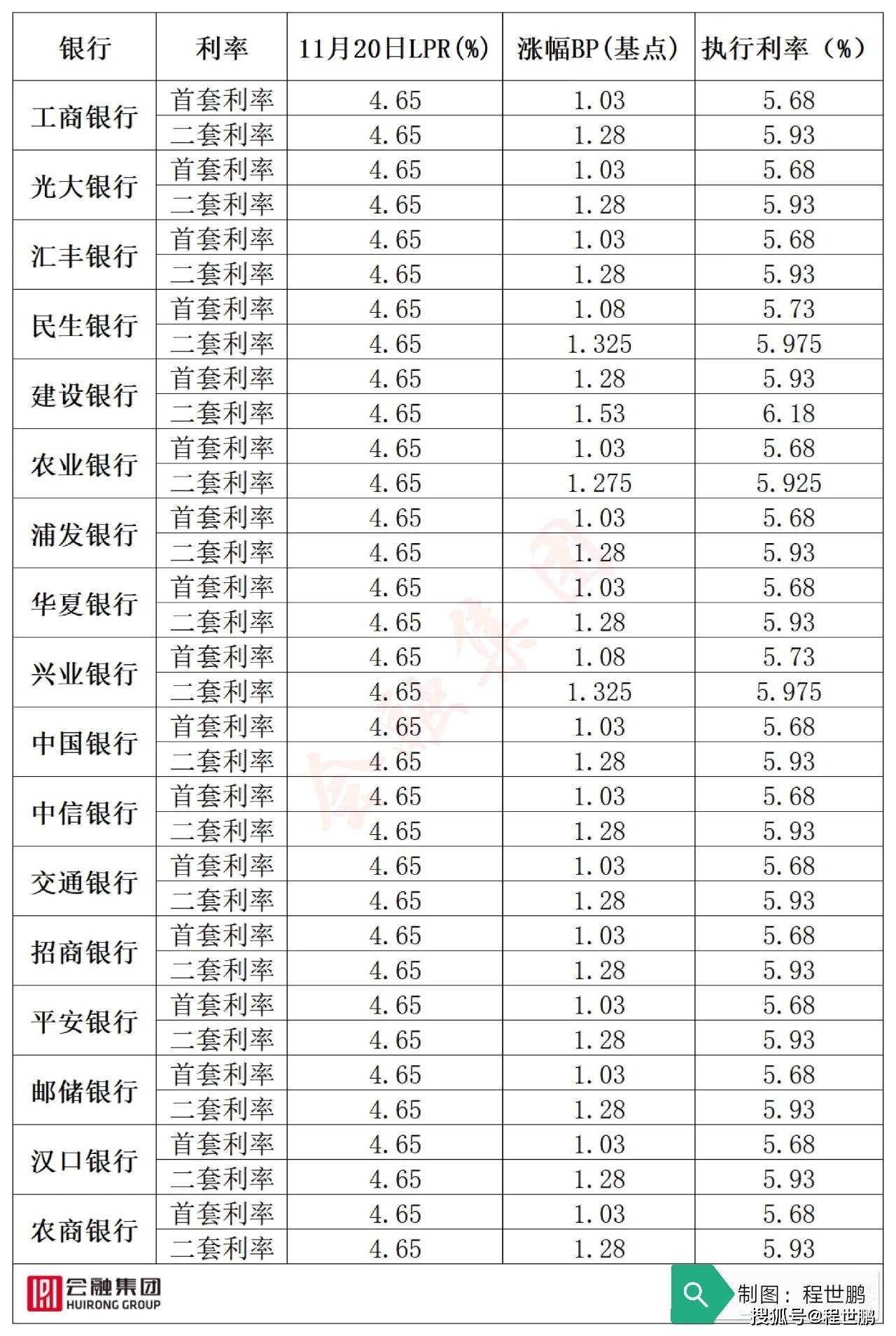 分期信用交行卡怎么還款_分期信用交行卡有利息嗎_交行信用卡分期