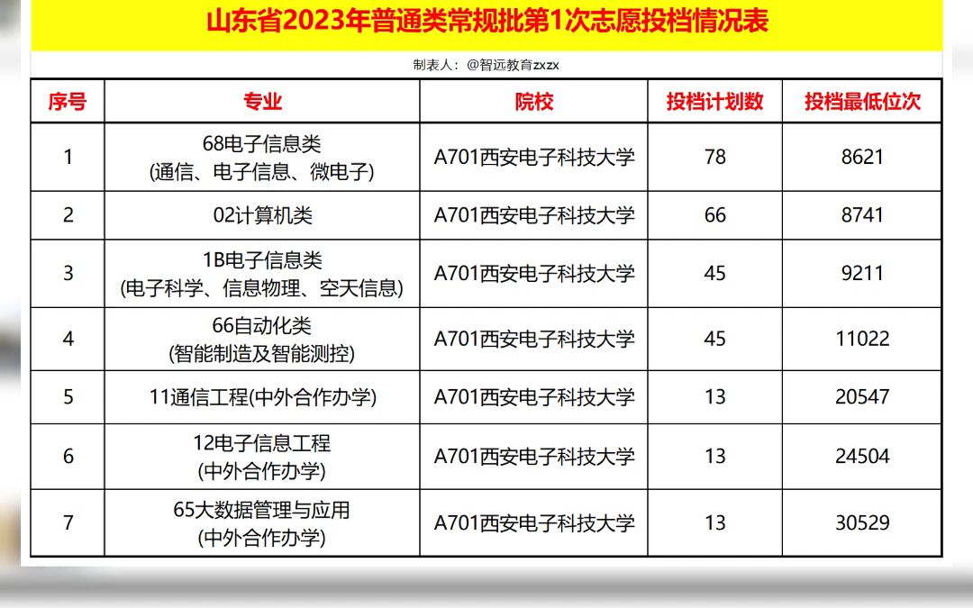 河南專升本高考分數線_分數河南專升本線多少分_河南專升本分數線