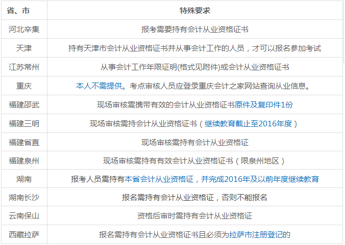 高級經濟師報考公告_2020年報考高級經濟師條件_2024年高級經濟師報考條件